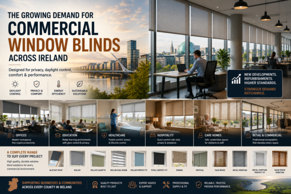 Commercial Window Blinds